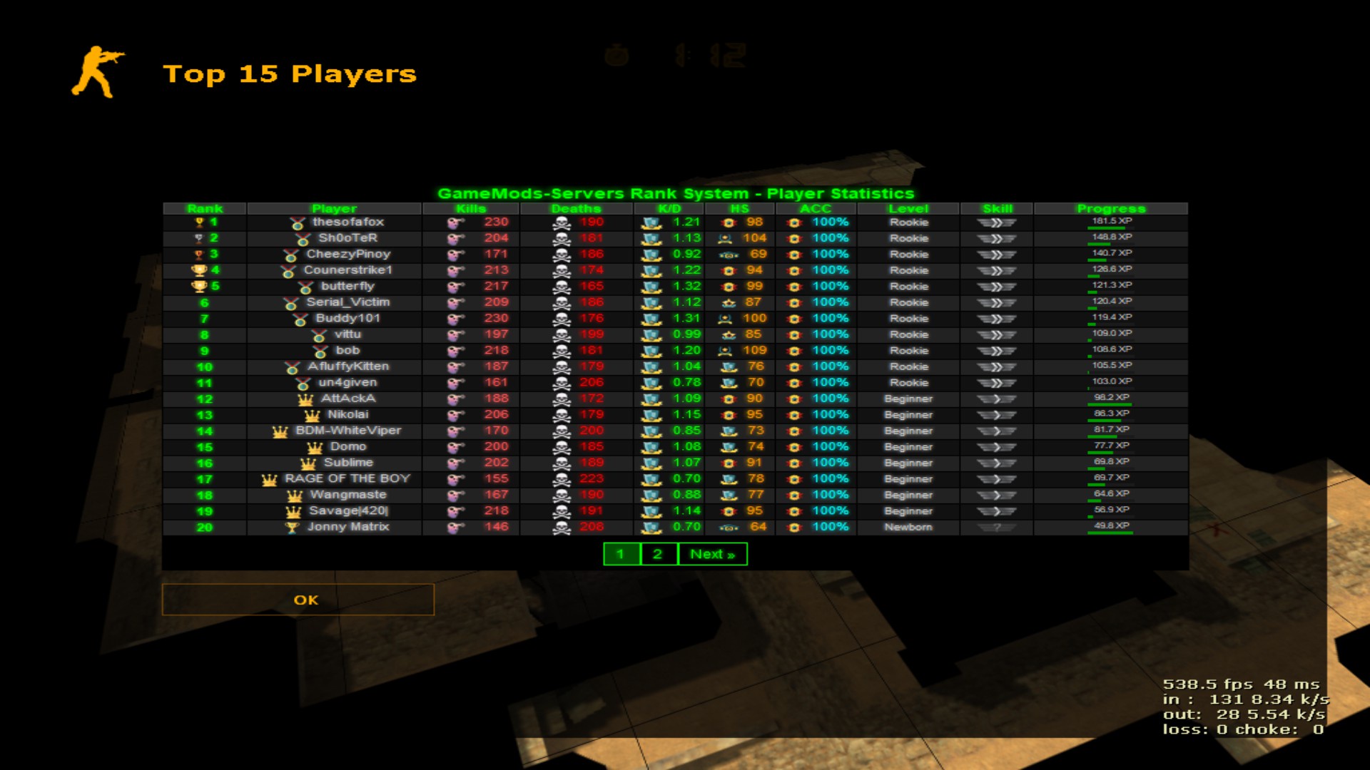 AMXX Rank System