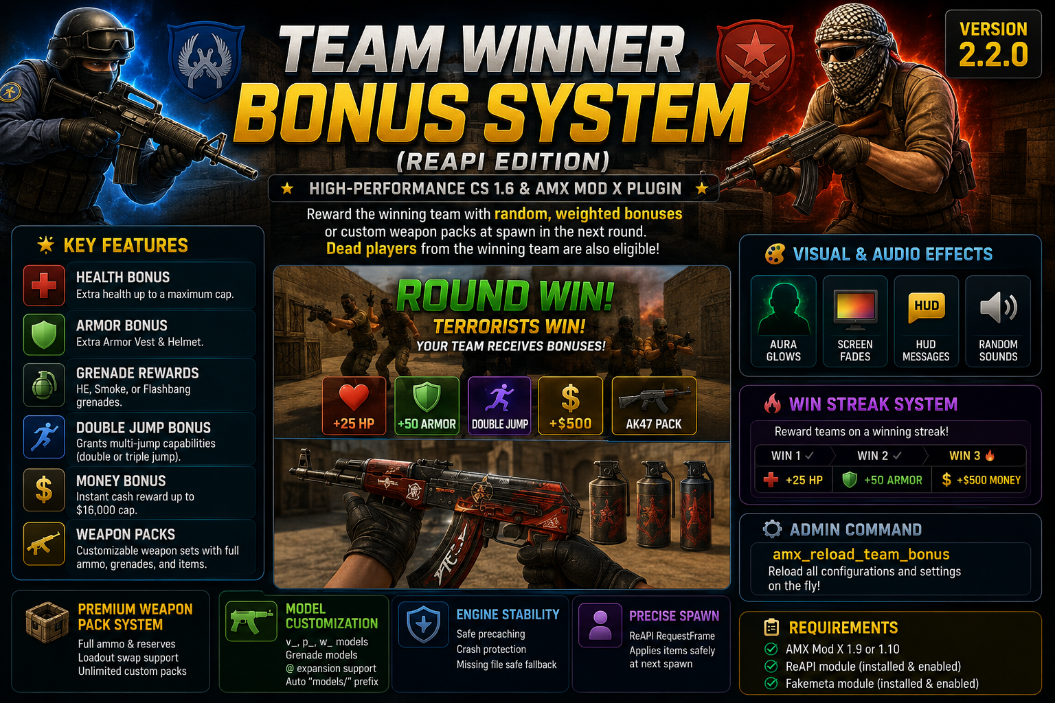 AMXX Team Winner Bonus System (ReAPI Edition)